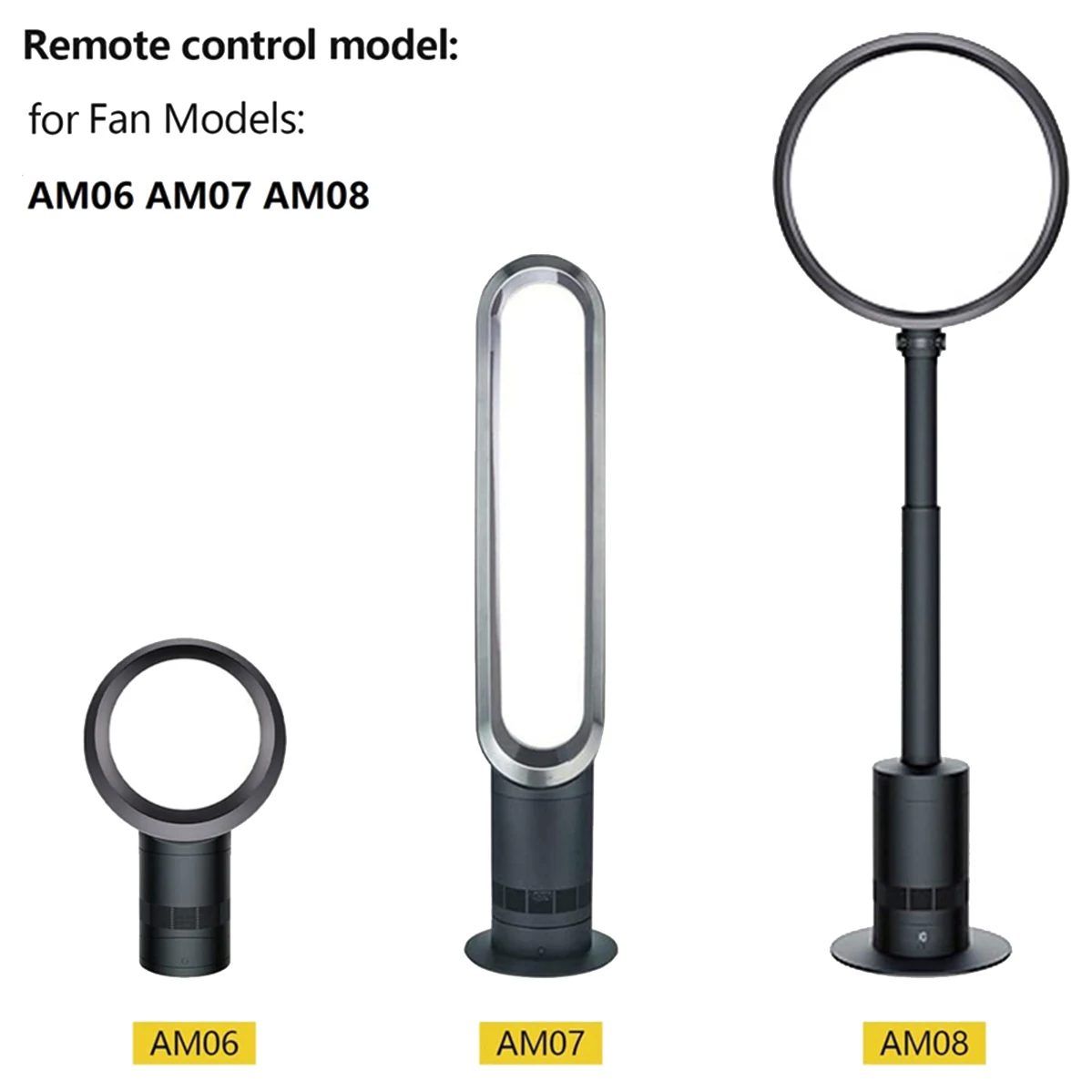 Zamienny pilot zdalnego sterow – Dyson Fan Am07 recenzja i cena